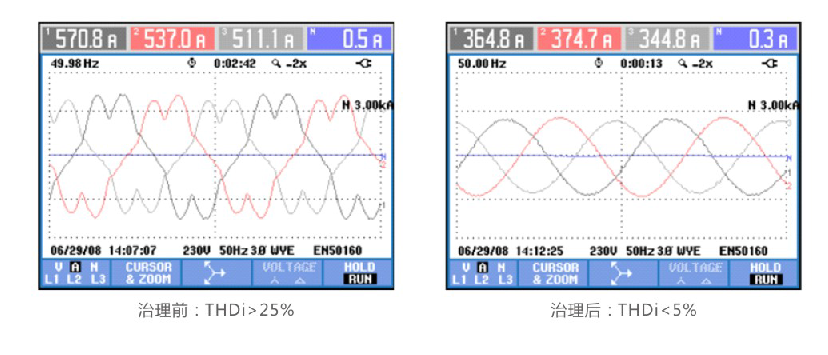 谐波治理,谐波治理重要性,谐波治理方面